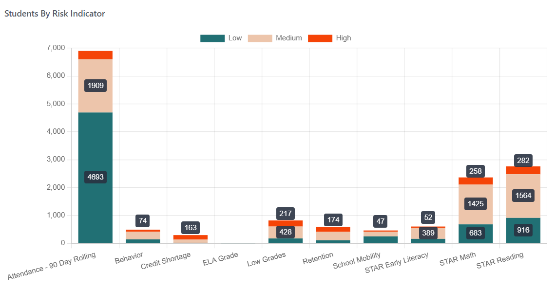 Bar Chart
