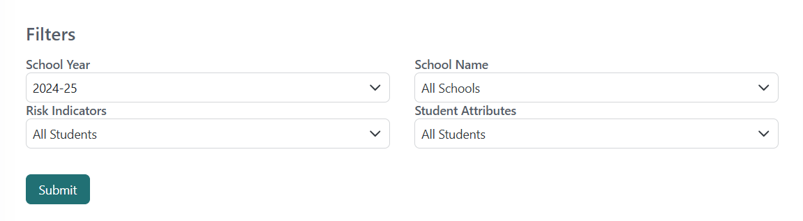 District Dashboard Filters