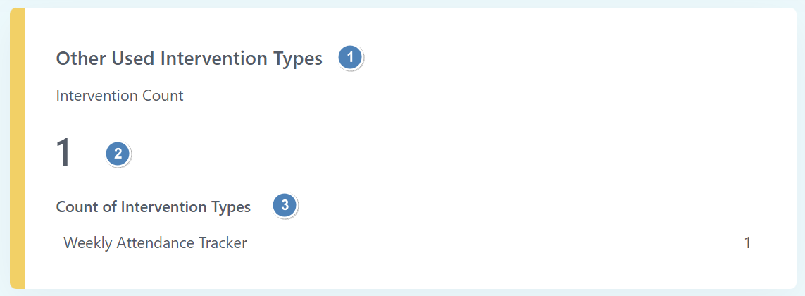 Other Use Intervention Card