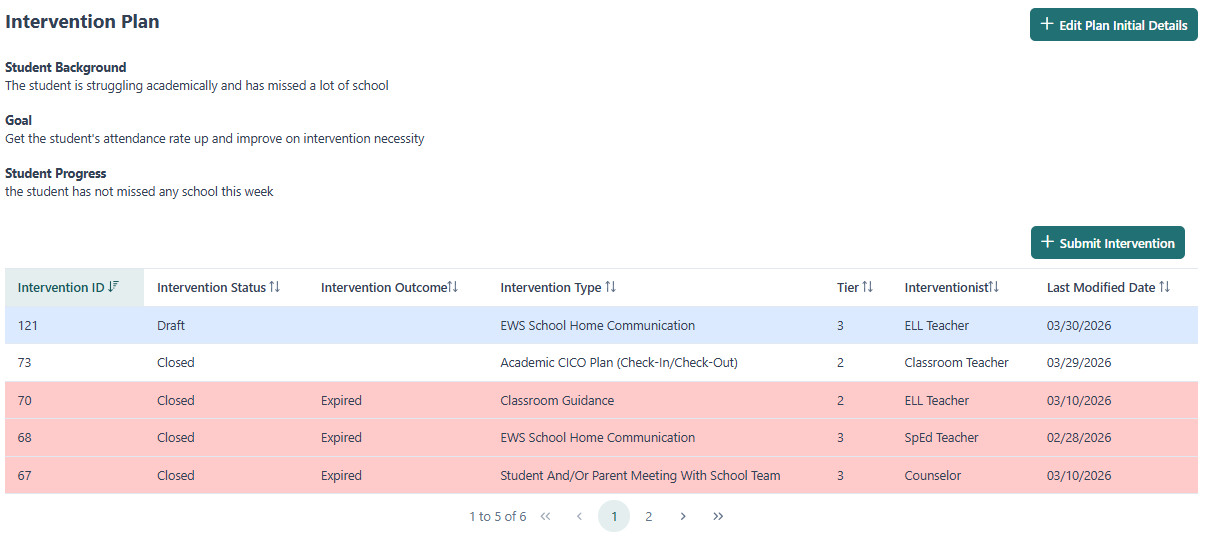 Student Intervention List