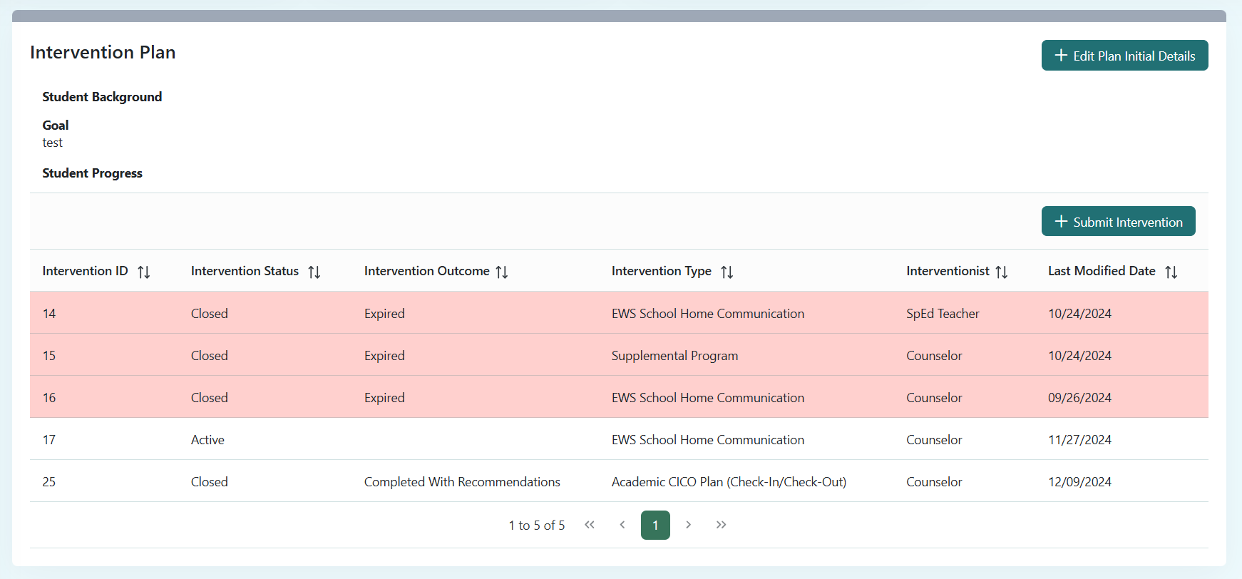 Student Intervention List