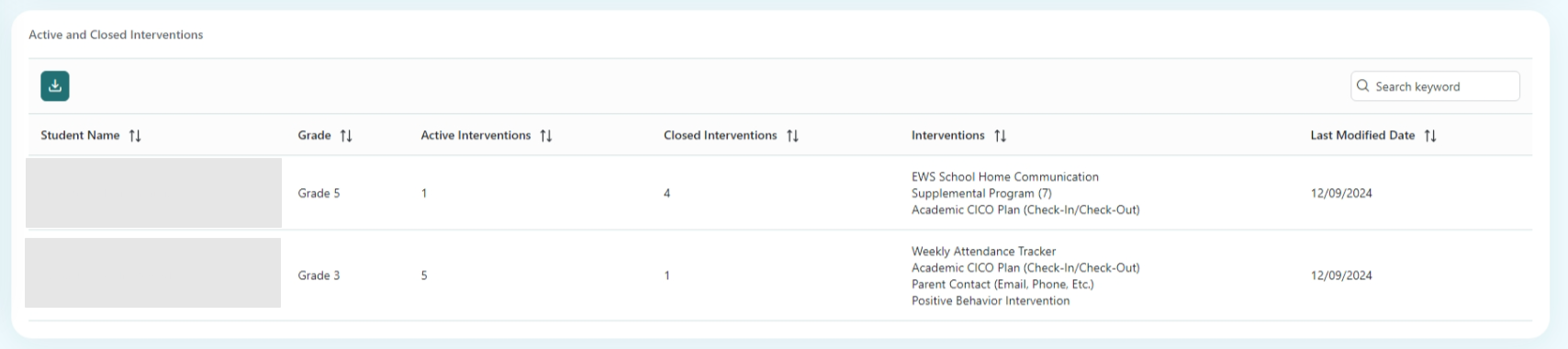 Active and Closed Interventions Table