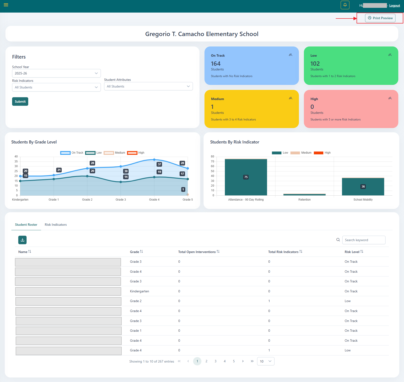 School Dashboard Page