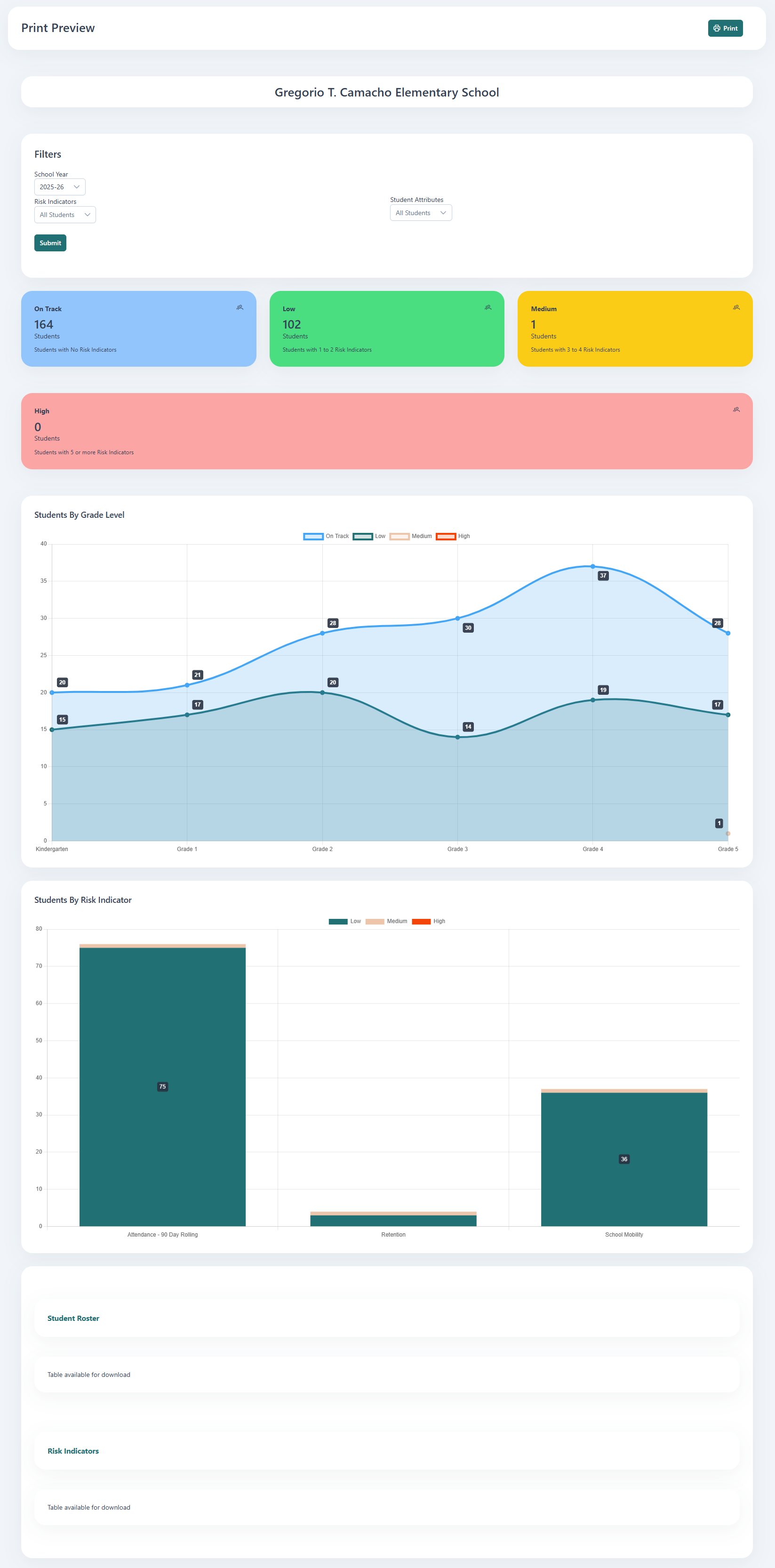 School Dashboard Print Preview