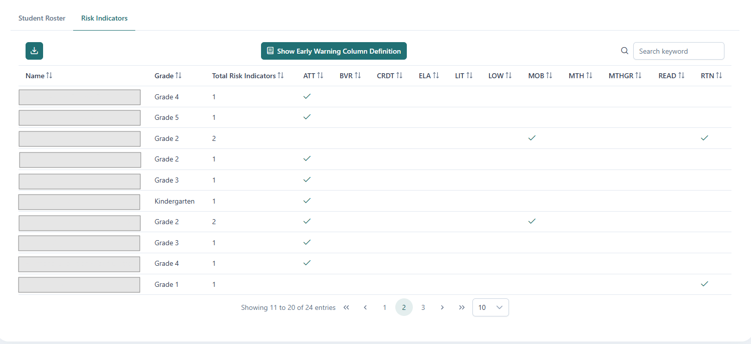 Risk Indicator Table