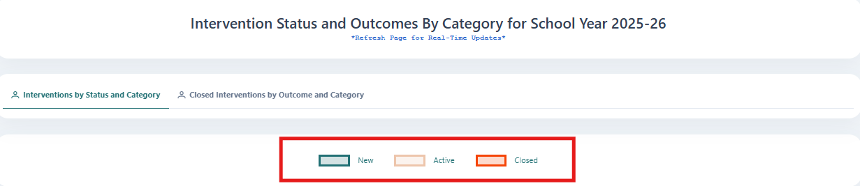 Status and Outcome Legend