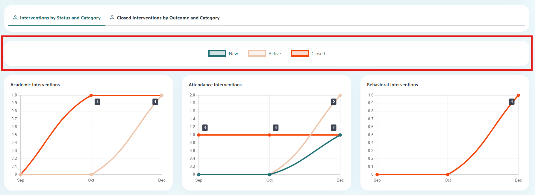 Status and Outcome Legend