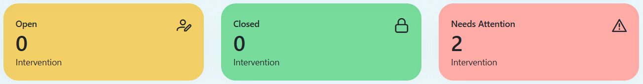 Intervention Count Cards