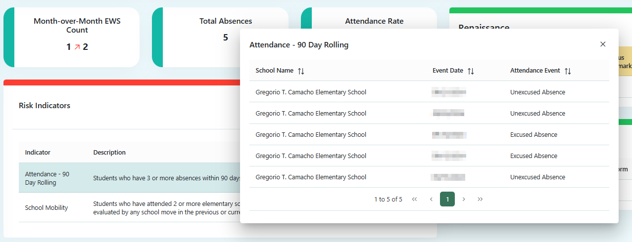 Risk Indicator Table Row Detail