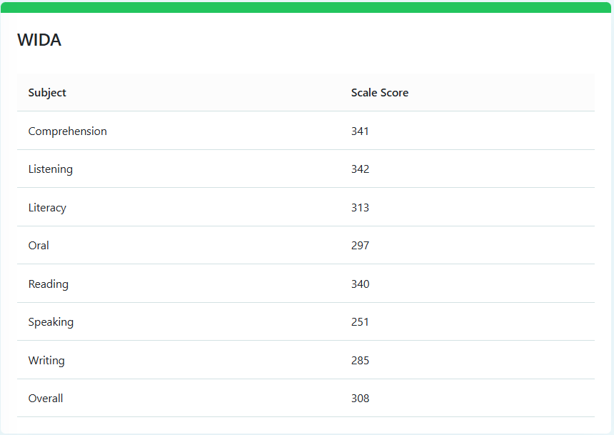 MSAA Assessment Table