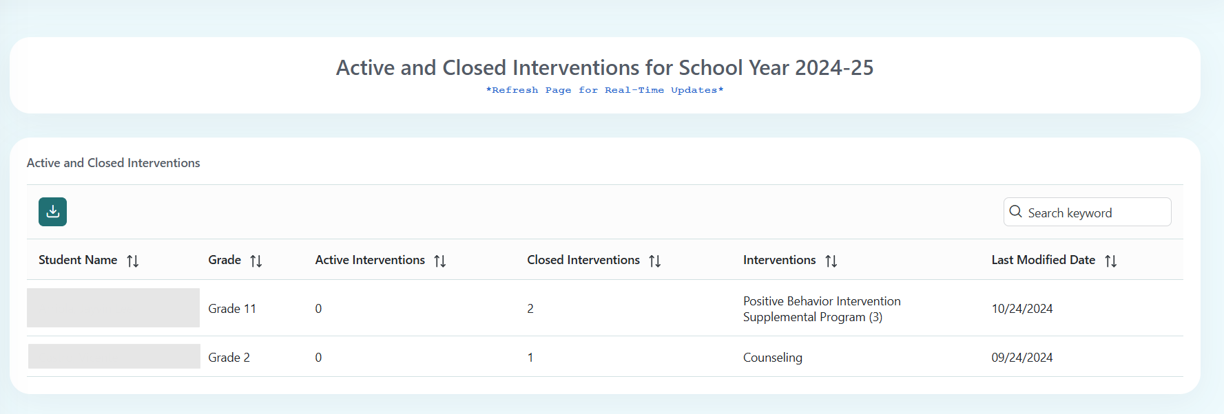 Teacher Active and Closed Interventions